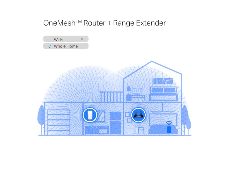 TP-LINK RE700X AX3000 v1 WiFi Extender Dual Band (2.4 & 5GHz) 3000Mbps 0034018