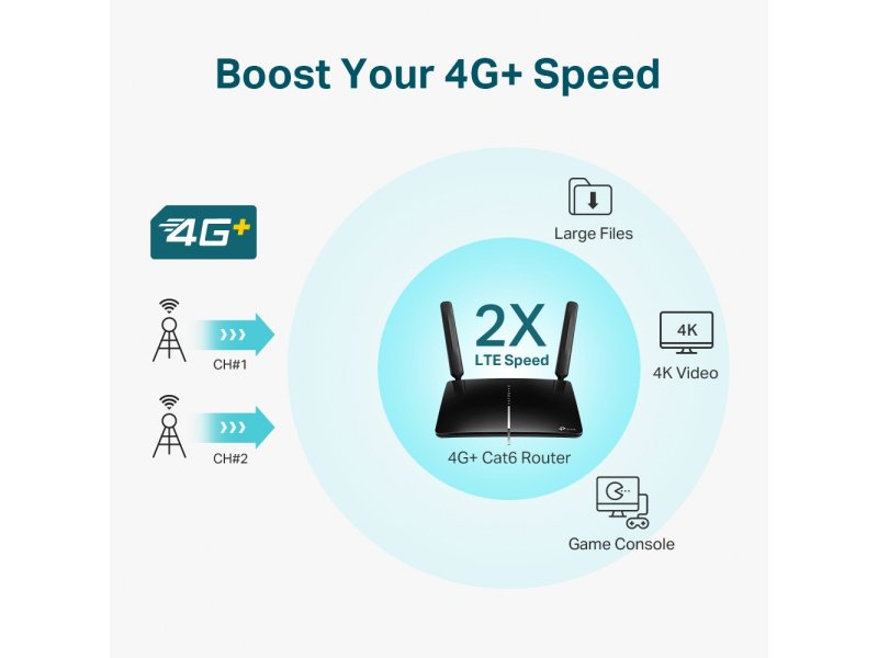 TP-LINK Archer MR600 v3 Ασύρματο 4G Mobile Router Wi?Fi 5 με 4 Θύρες Gigabit Ethernet 0034019